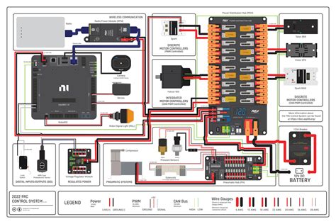 2022 FRC Control System Diagram - #7 by Smtopps - Electrical - Chief Delphi