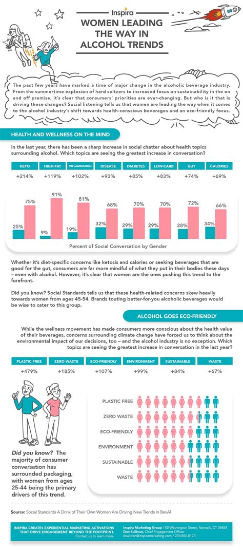 Infographic: Women Leading the Way in Alcohol Trends - Inspira Marketing
