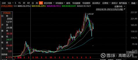 《交易思维》读后感：从交易思维看银行股的估值回归 近期读完了《交易思维》一书并做了读书笔记，详细的内容请参看3月7日的雪球专文：《交易思维