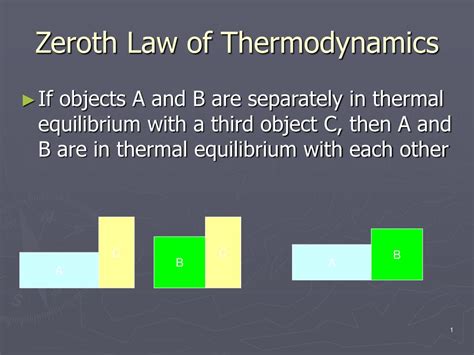 PPT - Zeroth Law of Thermodynamics PowerPoint Presentation, free ...