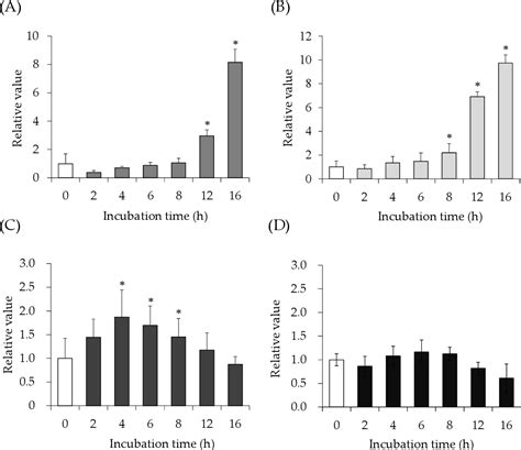 Figure 2 From Effect Of Epigallocatechin Gallate On Activation Of