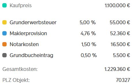 Grunderwerbsteuer Baden W Rttemberg Rechner Befreiung