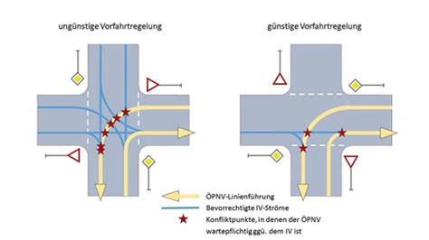 Maßnahmen an Knotenpunkten ohne LSA zur Beschleunigung des ÖPNV