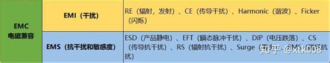 Emc整改流程及常见问题 知乎