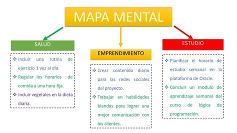 Mapa Mental Que Es Caracteristicas Y Ejemplos En 2021 Mapa Me Nbkomputer