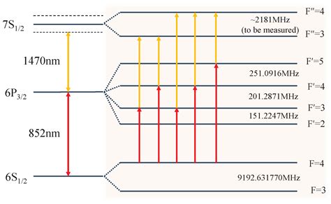 Cesium Electron Configuration