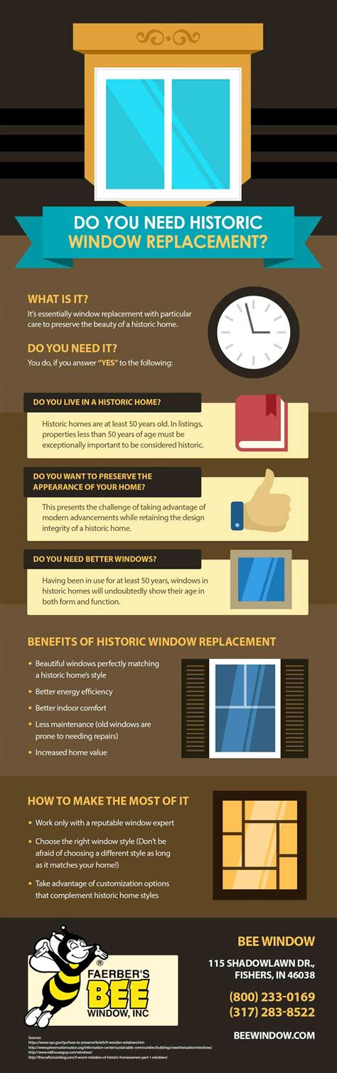 Infographic - Do You Need Historic Window Replacement