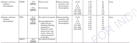 meaning    rhw  thw   information