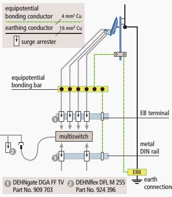 Square D Sdsa Wiring Diagram