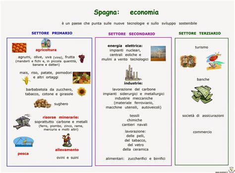 Paradiso Delle Mappe Spagna Economia