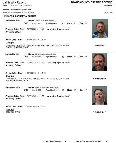 Towns County Sheriff’s Office Arrest Report 12/1 – 12/7/2025 - TownsTowns