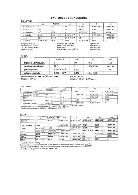 Tablas Factores De Conversi N Quimica Factores De Conversi N Studocu