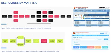 Digital Transformation That Leaves No One Behind Redesigning Thua