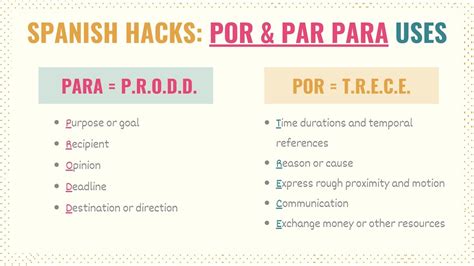 Por Vs Para Explained