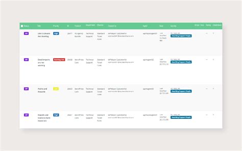 Best Help Desk Ticketing Systems Tools In Zendesk