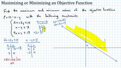 Maximizing Or Minimizing An Objective Function YouTube