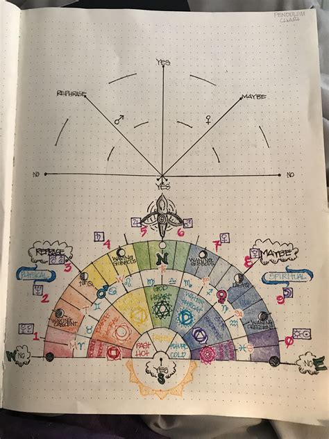 Printable Free Pendulum Charts Pdf Printable Templates