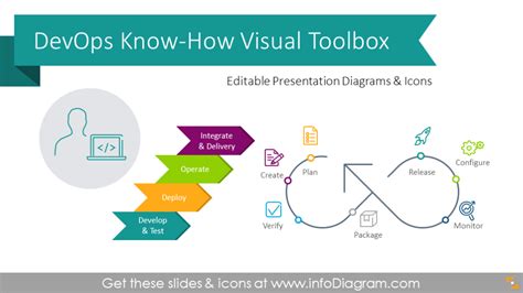 DevOps Know How Presentation Toolbox PPT Diagrams Scrum Project