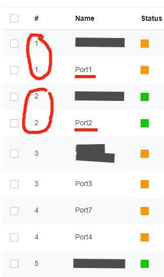 Tl Sg3428xmp V20 On Omada Controller Shows Each Port Twice Business Community