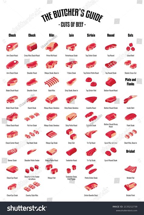 2,500 Beef Cuts Diagram Royalty-Free Images, Stock Photos & Pictures ...