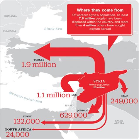 Syrian Refugee Chart Ponasa