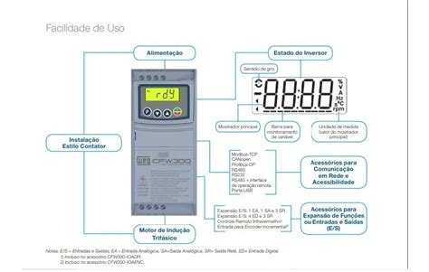 Inversor De Frequ Ncia Weg Cfw Cv A V Monof Sico Lr