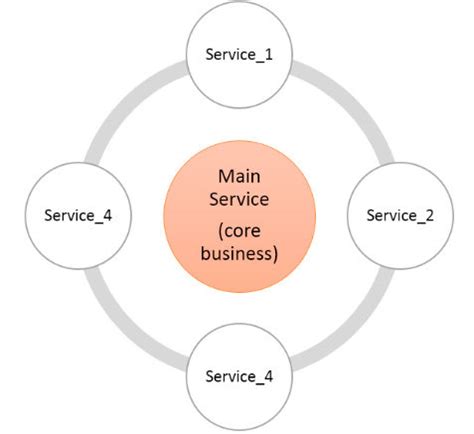 representation   organization    services