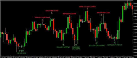 Pola Candlestick Reversal Live Trading Forex