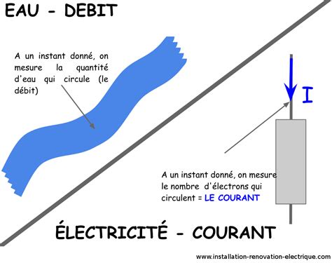 Volt Ampere Explication Volt Ampere