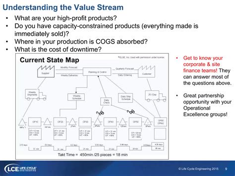 Connecting Reliability Business ISO 55000 Framework PPT