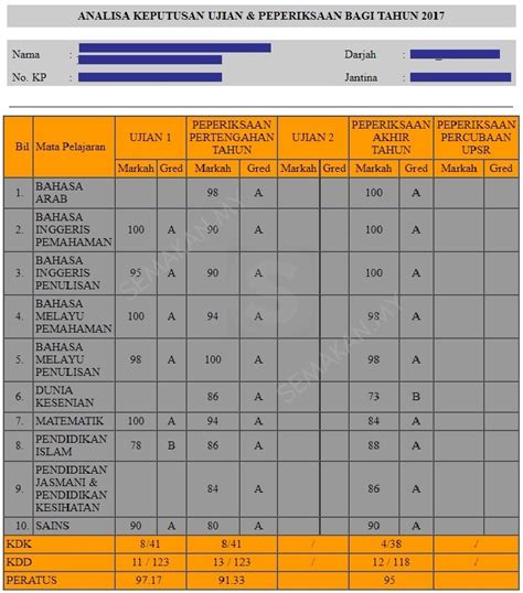 Markah Dan Gred Spm 2020 Gred Markah Peperiksaan Upsr Pt3 Spm Terkini