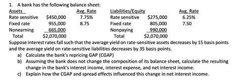 Solved 1 A Bank Has The Following Balance Sheet Suppose