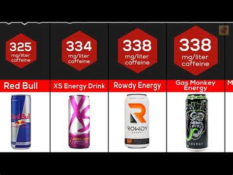 Strongest Energy Drinks/Comparison in 2022 | Energy drinks, Drinks, Energy