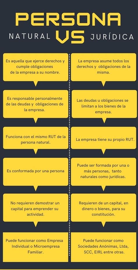 Persona Natural Vs Persona Jurídica ¡oficina Virtual Y Espacios