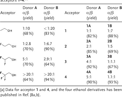 Figure From Mapping The Relationship Between Glycosyl Acceptor