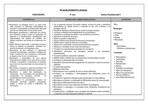 Planejamento anual 3 ano de Geografia para imprimir Educação e