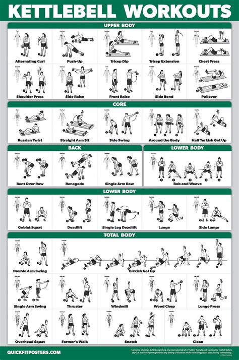 Quickfit Kettlebell Workout Exercise Poster Double Sided Illustrated Guide Kettle Bell