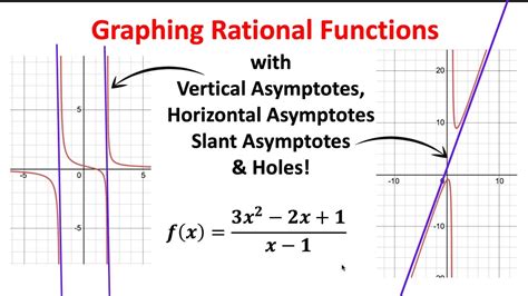 Graphing Rational Functions With Vertical Horizontal And Slant Asymptotes Holes Youtube