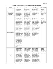 Journal Analysis Macronutrients Grading Rubric 3 Docx HLTH 330