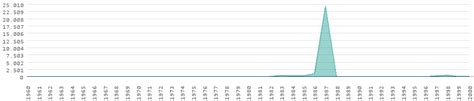 Taux D Inflation En Zimbabwe