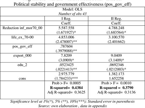 Table 3 From The Determinants Of Economic Growth In Emerging Economies