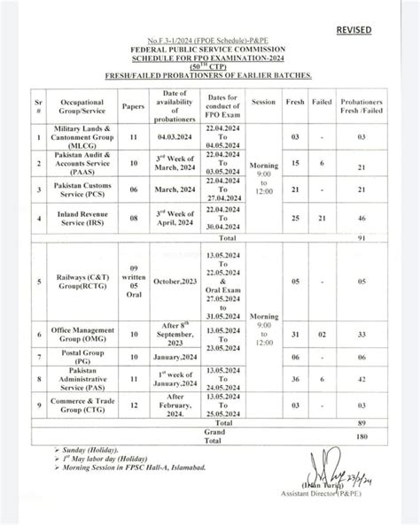 Fpsc Roll No Slip 2024 By Cnicname Download