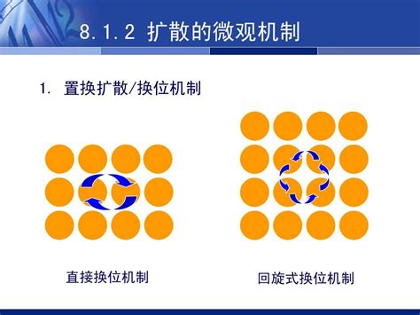 材料科学基础——扩散word文档在线阅读与下载无忧文档