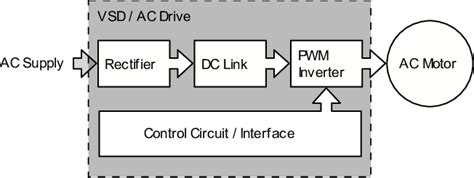 A typical VSD block diagram | Download Scientific Diagram