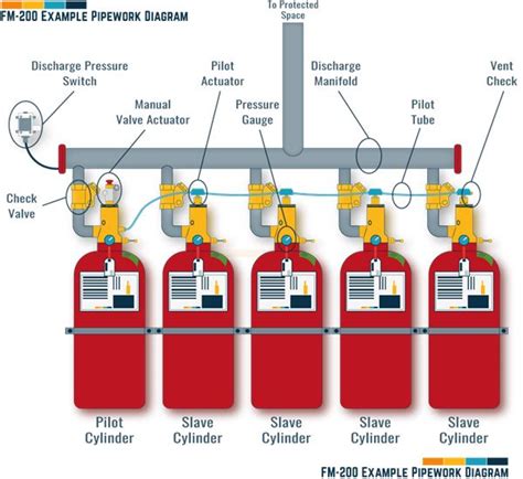 Fire Suppression System Wiring Diagram