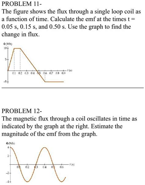 SOLVED PROBLEM 11 The Figure Shows The Flux Through A Single Loop Coil