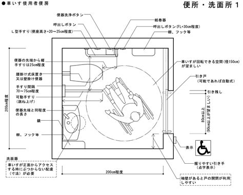 世界がまだ見ぬ“最新バリアフリー”ボールパークへの提案②〜トイレ編 no.127 | 映像制作／barrierfree