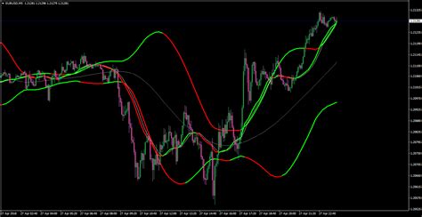 Mt4 Multi Time Frame Mtf Indicators Page 43