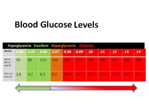 Normal Blood K Levels Low Potassium Levels Hypokalemia