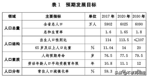 2018年湖北省常住人口接近06億 人均預期壽命超過76歲 每日頭條